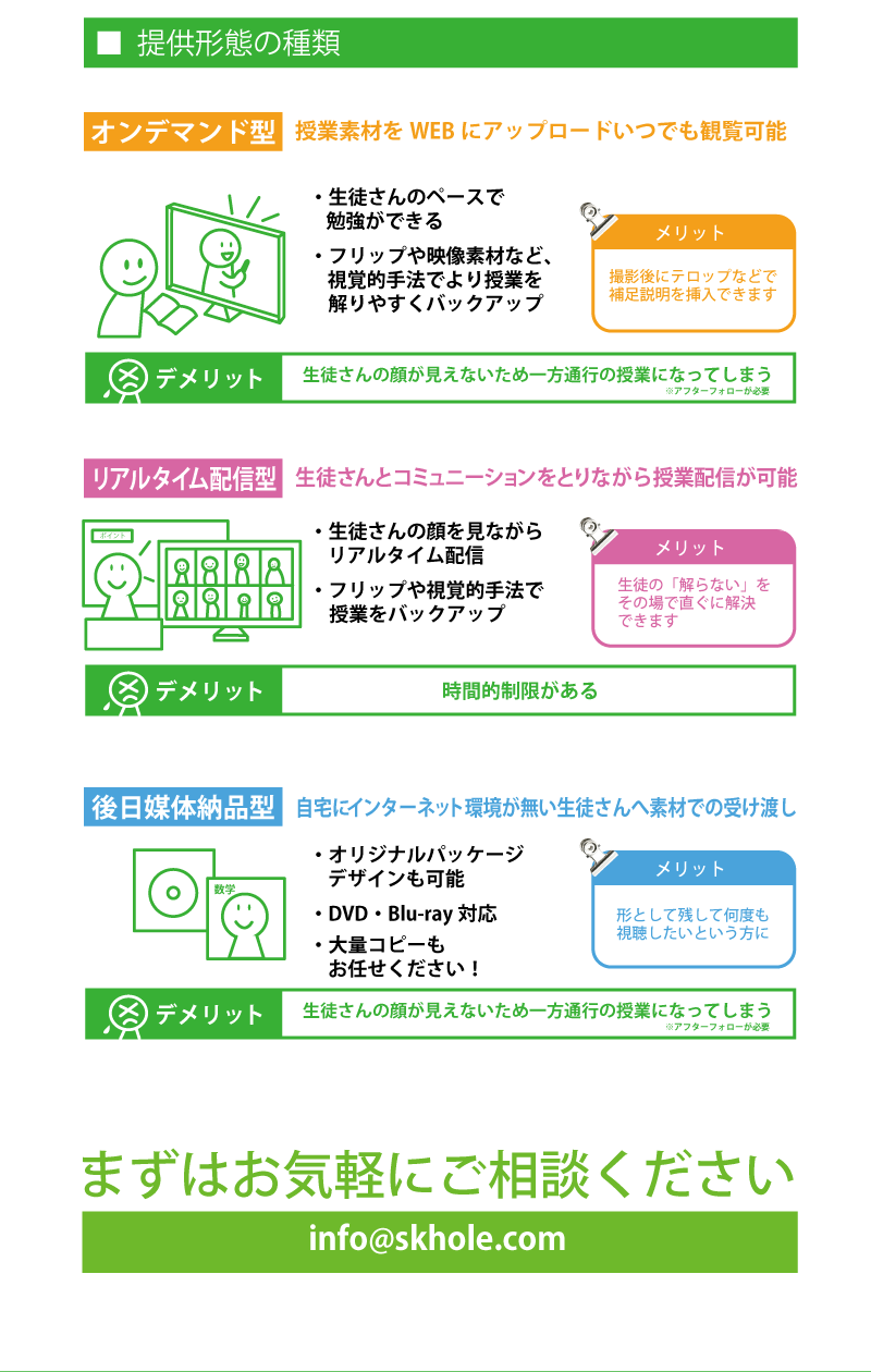 提供素材の種類